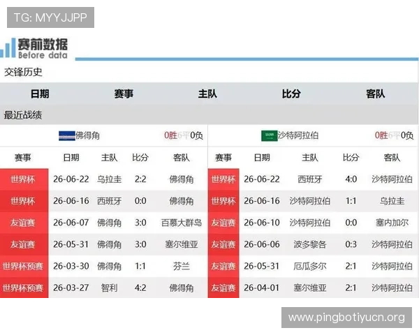 世界杯乌拉圭对阵西班牙比赛比分预测及双方球队状态最新分析